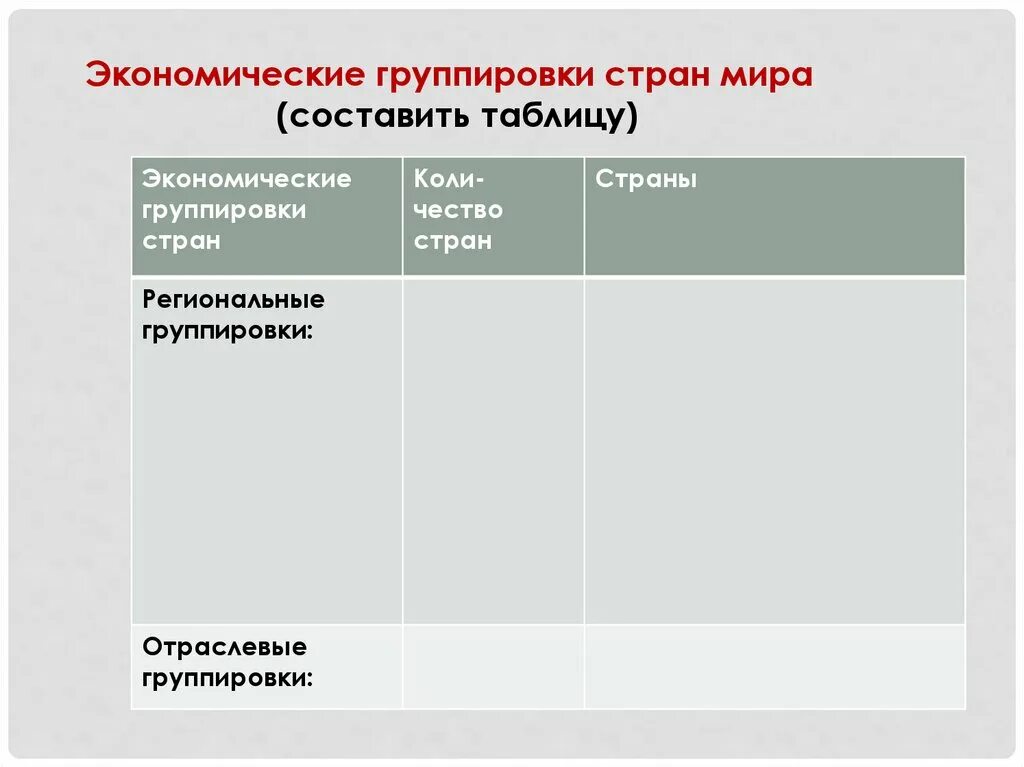 Отраслевые экономические группировки стран