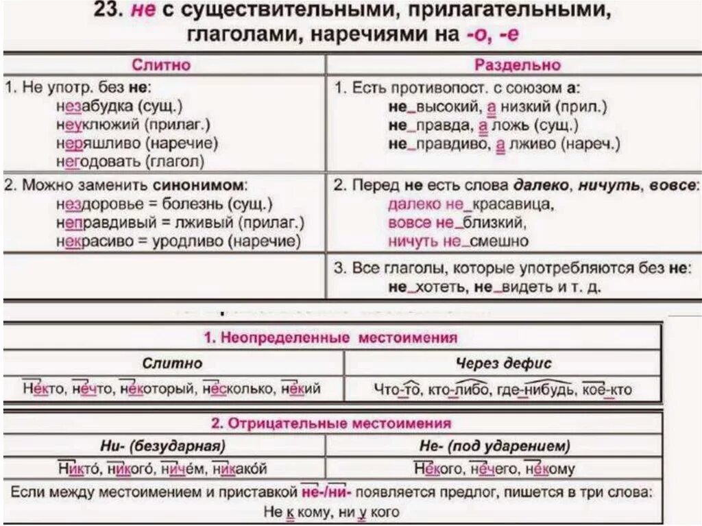 Слитное написание частицы не правило. Слитное и раздельное написание не с частями речи. Не слитно и раздельно ЕГЭ. Правило слитного написания не. Глагола используя частицу не