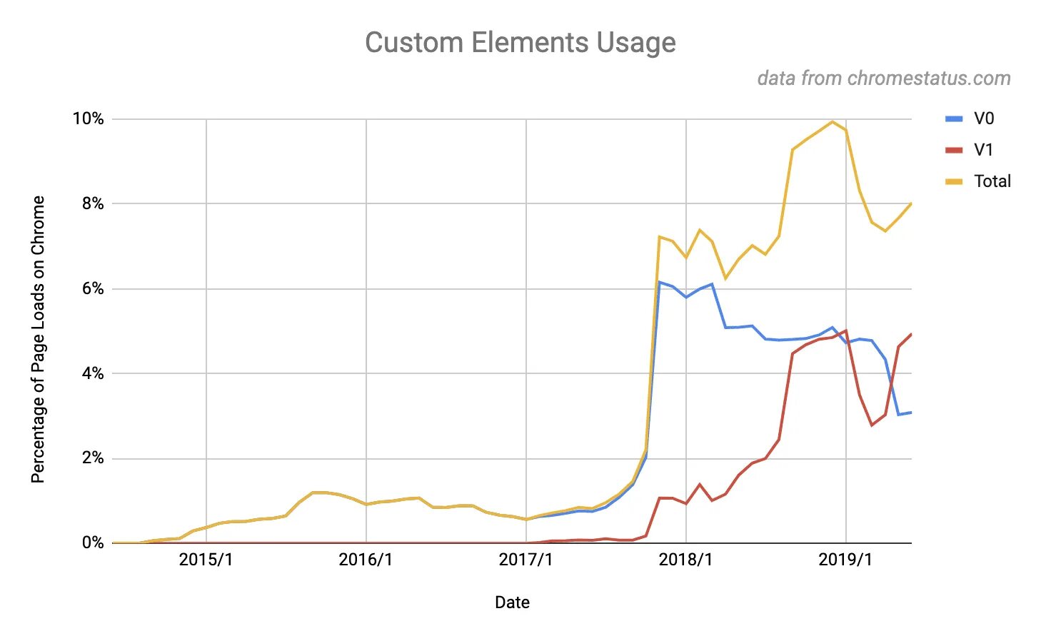 Web components range. Web components Explorer. Web components name. Custom elements