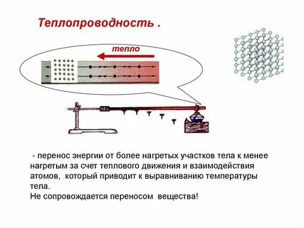 Тест 2 внутренняя энергия виды теплопередачи