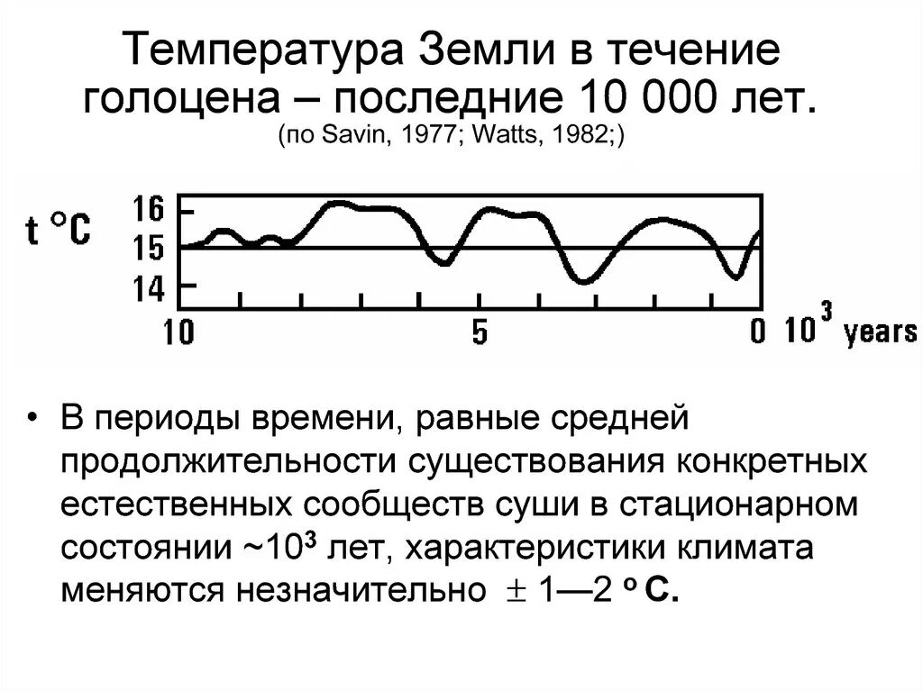 Климат периодов. Температура земли. Климатические периоды голоцена. Температурные эпохи. Температурный режим земли.