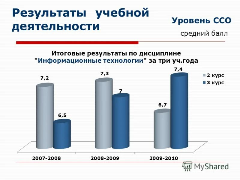 Итоги учебной работы. Предметные результаты учебной деятельности. Предметные результаты учебной деятельности. Итог педагогической деятельности. Итоги учебной работы.