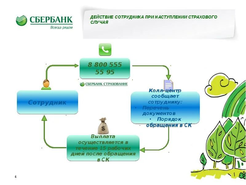 Сбербанк страхование от несчастного случая. Действия при наступлении страхового случая. Страховка от несчастных случаев Сбербанк. Страхование от несчастного случая Сбербанк страхование. Сбербанк несчастный случай