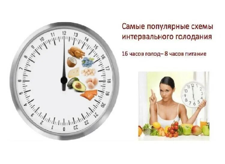 Меню для похудения на интервальном голодании. Меню для похудения на интервальном голодании