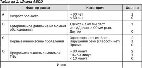 Шкалы онмк