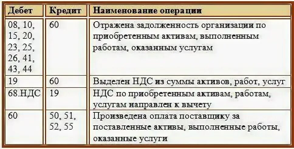 Д 60 проводка