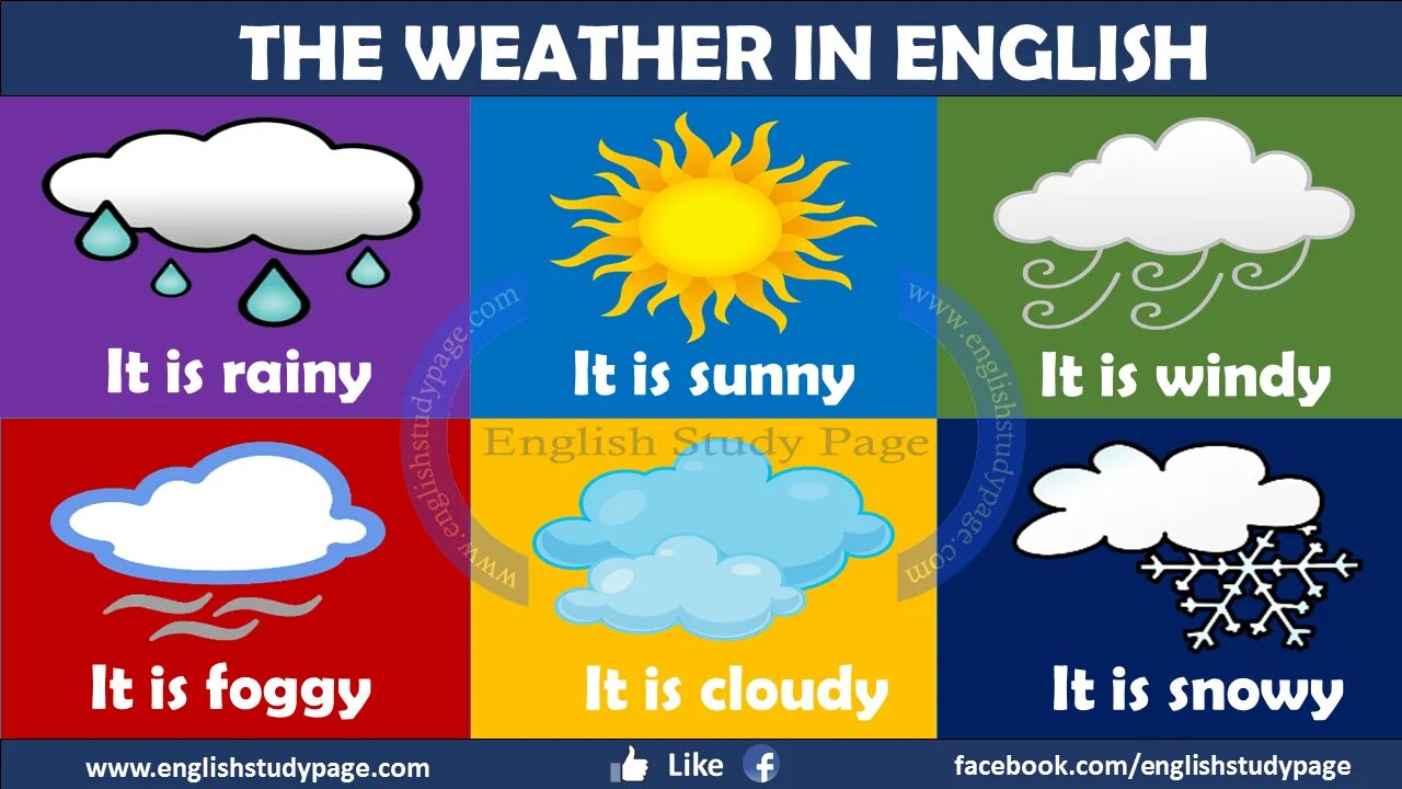 Weather statements. Weather карточки. Погода на английском. Weather английский язык. Weather для детей.