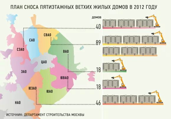 План сноса пятиэтажек в москве по реновации
