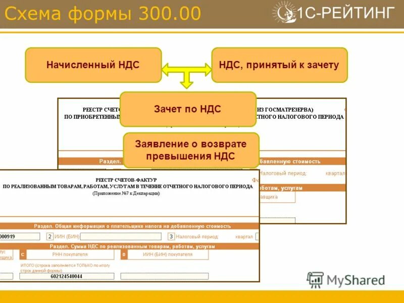 Зачет сумм ндс. Зачет по ндс. Задачи на ндс. Зачесть ндс. Зачет ндс.