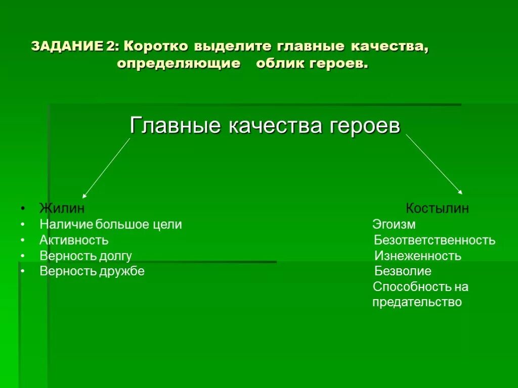 Кавказский пленник качества героев. Качества героя. Качества главного героя. Таблица сравнительная характеристика кавказский пленник.