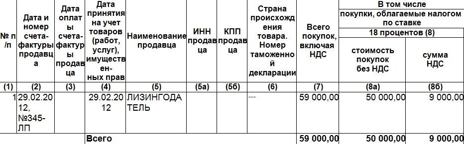 Цене в том числе. В том числе ндс. сумма в том числе ндс. в том числе ндс что это значит. стоимость в том числе ндс.