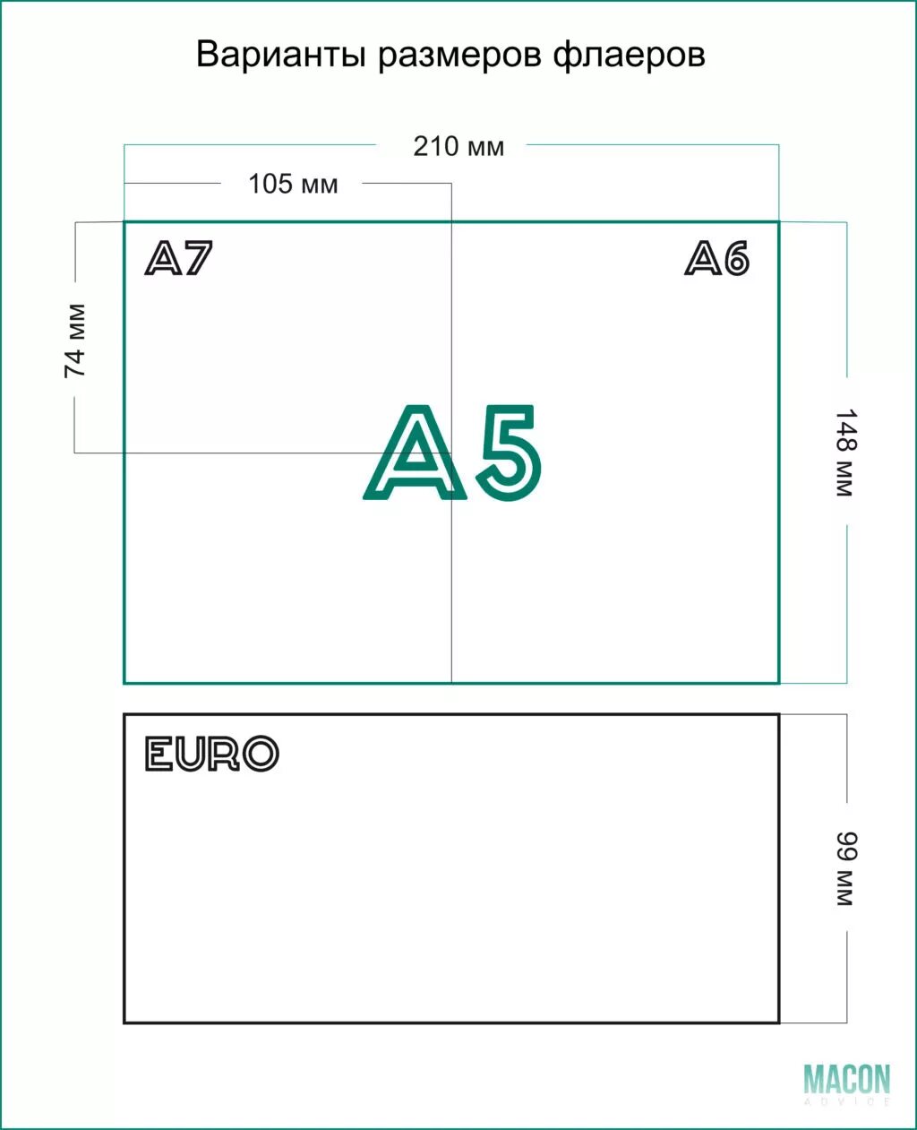 Форматы листовок. Стандартный размер флаера. Стандартный размер листовки. Стандартные Размеры флаеров. Стандартные Размеры рекламных листовок.