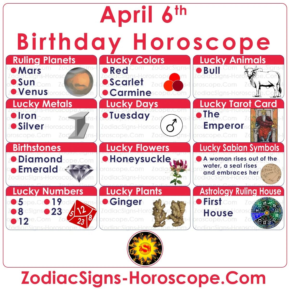 Birthday 16 of April Zodiac.