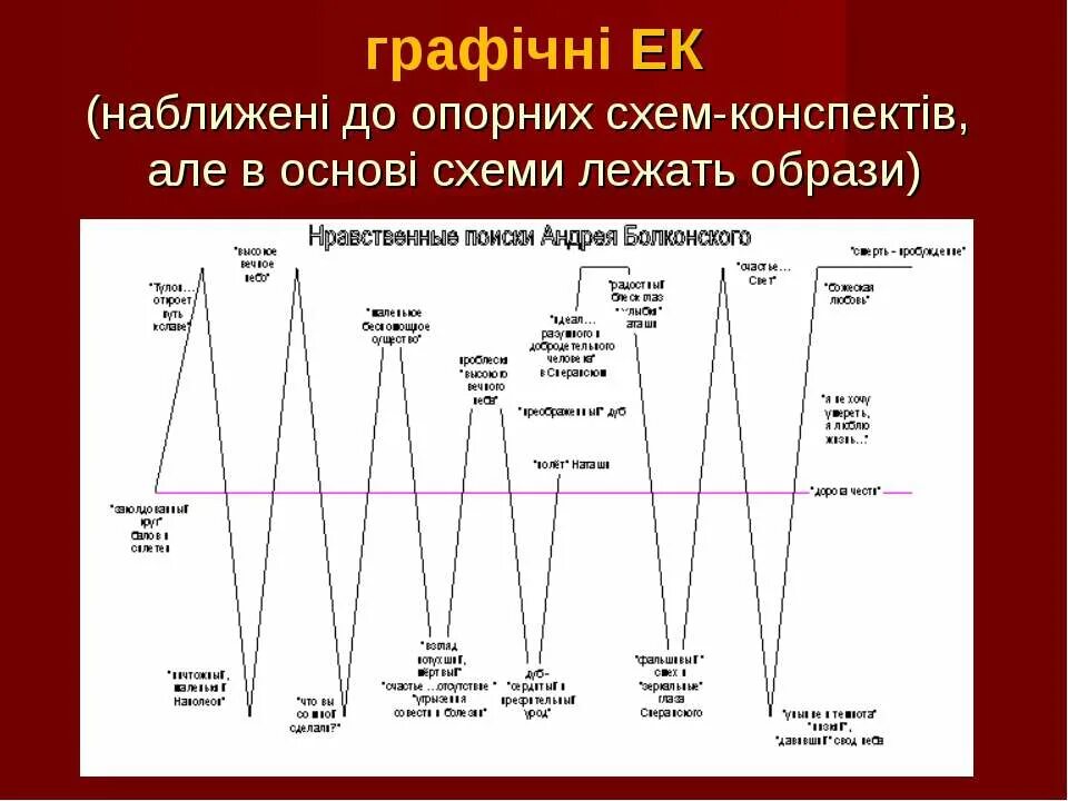 Взлеты и падения Андрея Болконского схема. Взлёты и падения Андрея Болконского таблица. Схема исканий Андрея Болконского. Путь исканий Андрея Болконского схема.