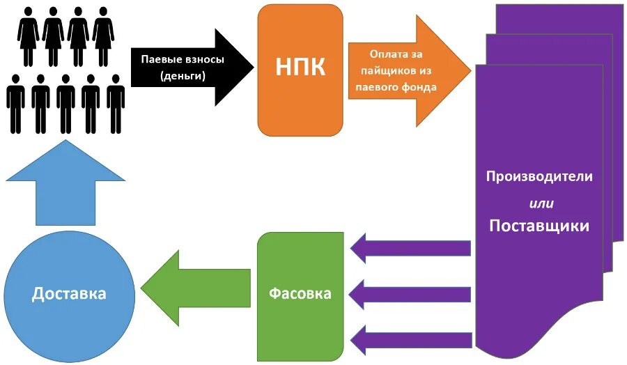 Сайт потребительской кооперации. Целевая программа кооператива. Пайщики кооператива. Налоги потребительского кооператива. Уголок пайщика потребительского общества.