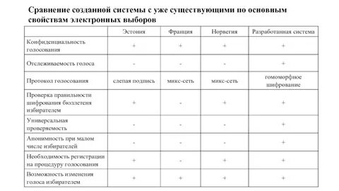 Как делать сравнительную таблицу