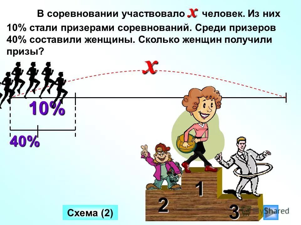в конкурсе участвуют 7 команд сколькими способами. в соревнованиях участвуют 40. в некотором турнире участвуют 1000 команд все команды разной силы. в шахматном турнире участвовали 7 человек каждый с каждым сыграл. в соревнованиях участвуют 40.