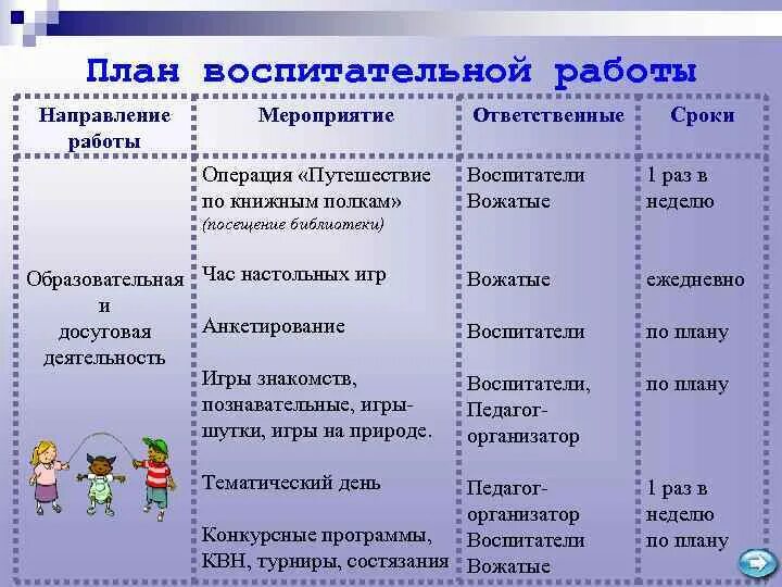 Название программ воспитания. План воспитательной работы мероприятия. План воспит работы. Мероприятия по воспитательной работе. Название воспитательного мероприятия.