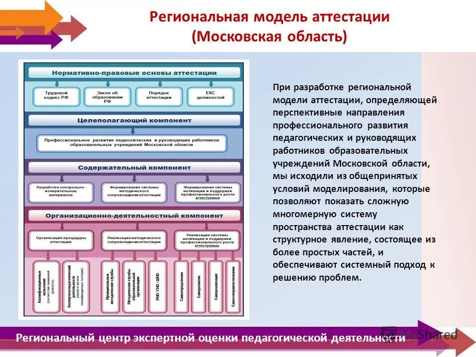 центр экспертной оценки