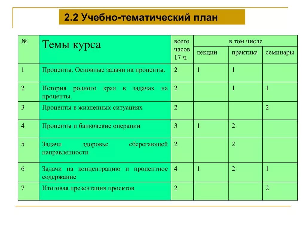Тематическая учебная задача
