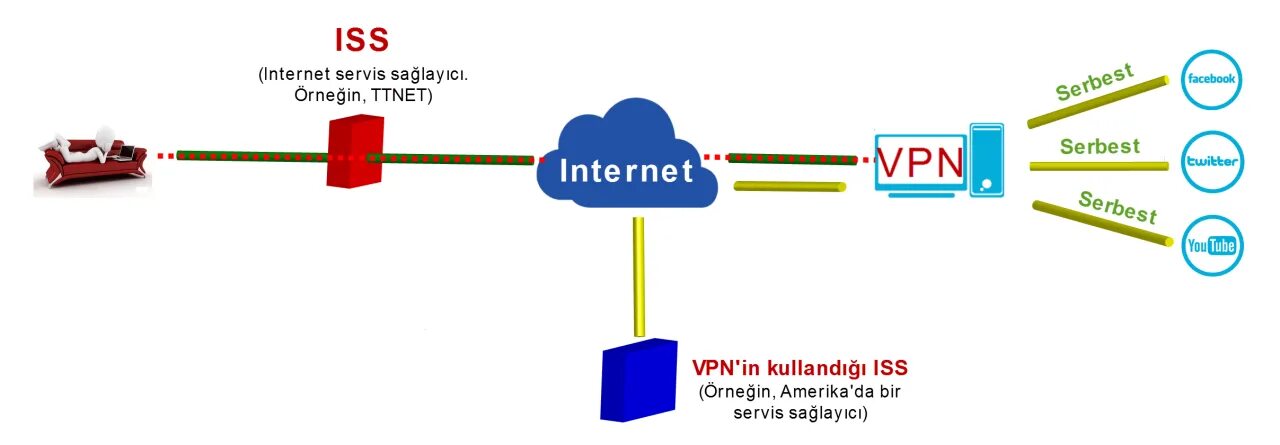 Iskenderun Internet sağlayicilari. Internet Sağlayici ne aradiğimizi görebilir mi. Host vpn