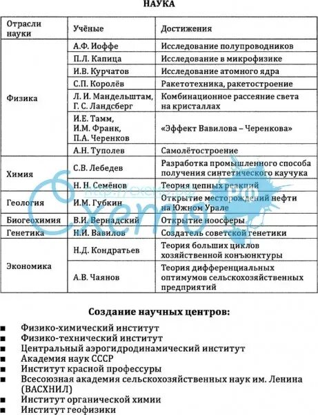 Культура в 30 годы таблица. Культура в 30 годы таблица. Культурное пространство советского общества в 1920-е гг схема. Советская культура в 20 е 30 е годы. Культура ссср в 20-30 годы.