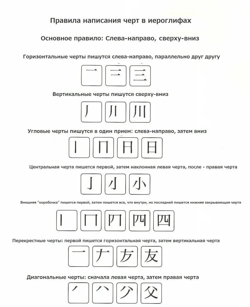 Плряд написания китайских иероглифы. Написание китайских символов. Китайские иероглифы. Правописание китайских иероглифов. Написание китайских символов.