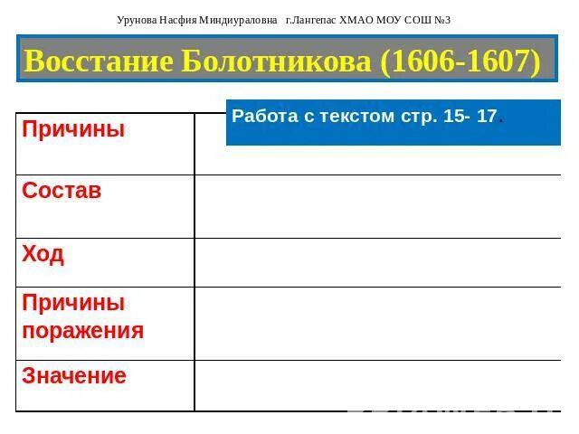 Причины восстания ивана болотникова. Участники восстания болотникова 1606-1607. Восстание ивана болотникова таблица 7 класс история. Ход восстания болотникова 1606-1607. Причины восстания болотникова 1606 1607.