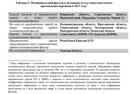 Муниципальный фильтр