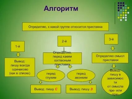 Ca какая группа
