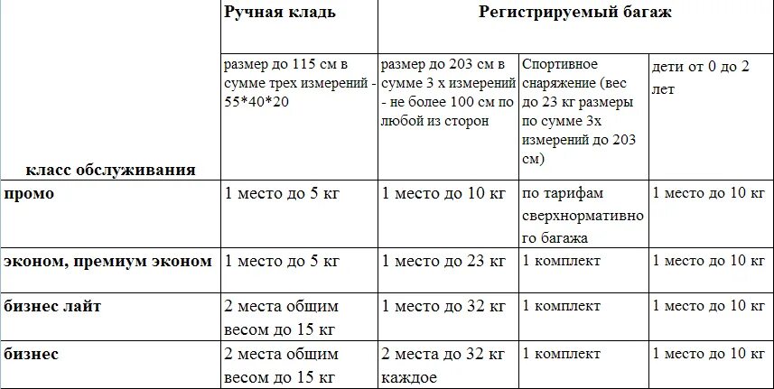 Максимальный вес ручной. Уральские авиалинии багаж и ручная кладь нормы. Габариты багажа Уральские авиалинии. Размер размер багажа Уральские авиалинии. Уральские авиалинии норма багажа 10 кг.