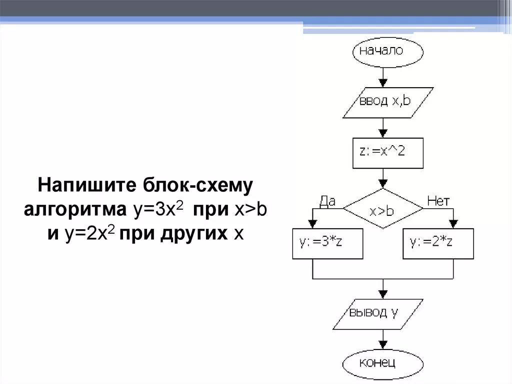 Блок-схема алгоритма y=2^x. Блок-схема алгоритма 2х-1 х<0. Блок схема алгоритма вычисления функции у=х2-5. Блок схема x=x/5b. Алгоритм 12 6 3