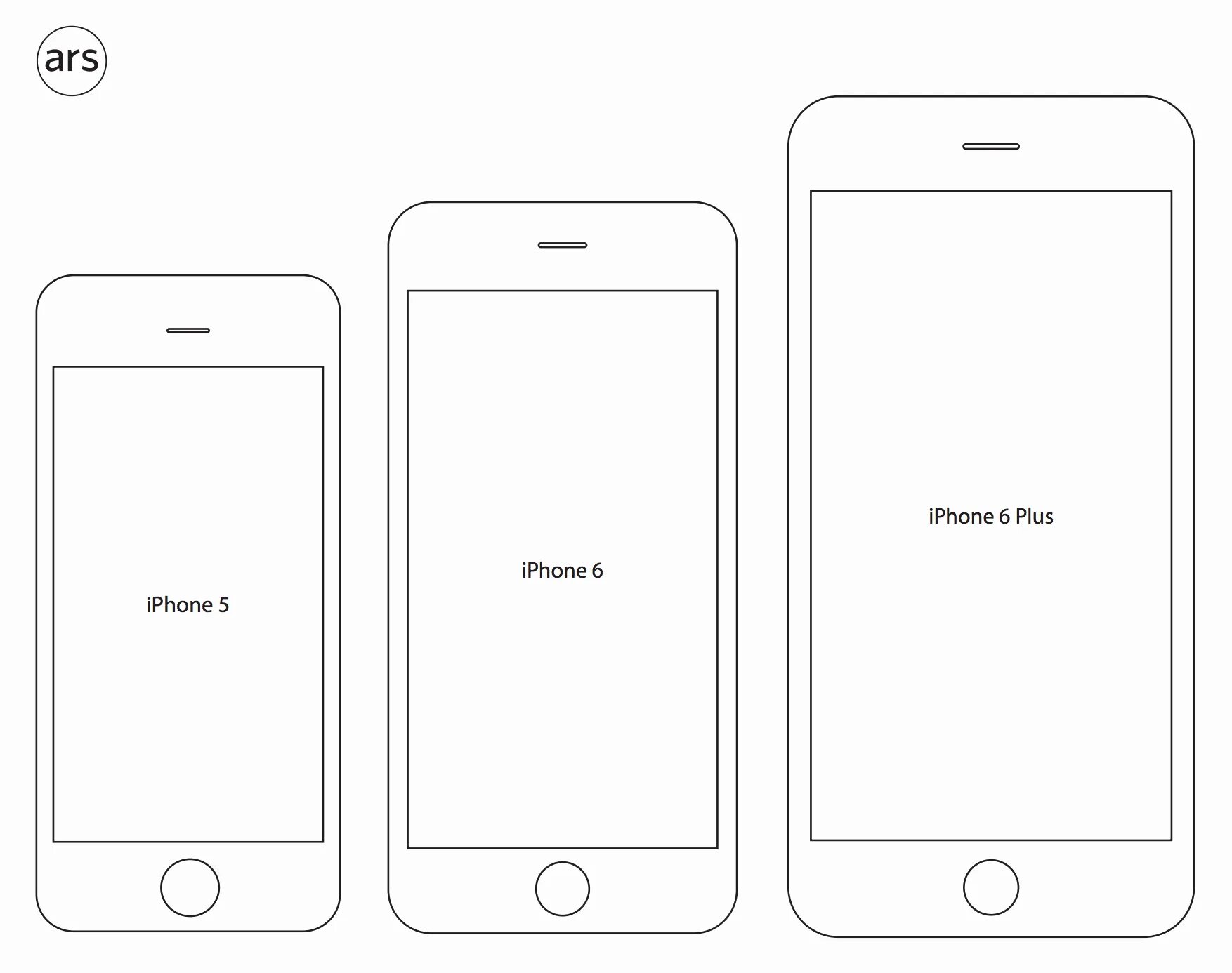 Как сделать айфон пустым. Габариты айфон 6s. iphone 6s габариты. габариты айфон 6. размер дисплея айфон 6.