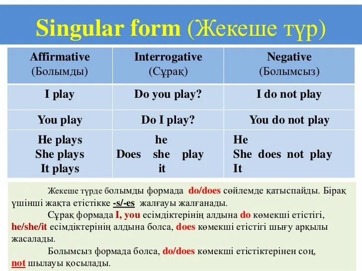 Make questions with do does did. Present simple Tense презентация. Презент Симпл негатив. Презент Симпл негатив правило. Present simple affirmative правила.