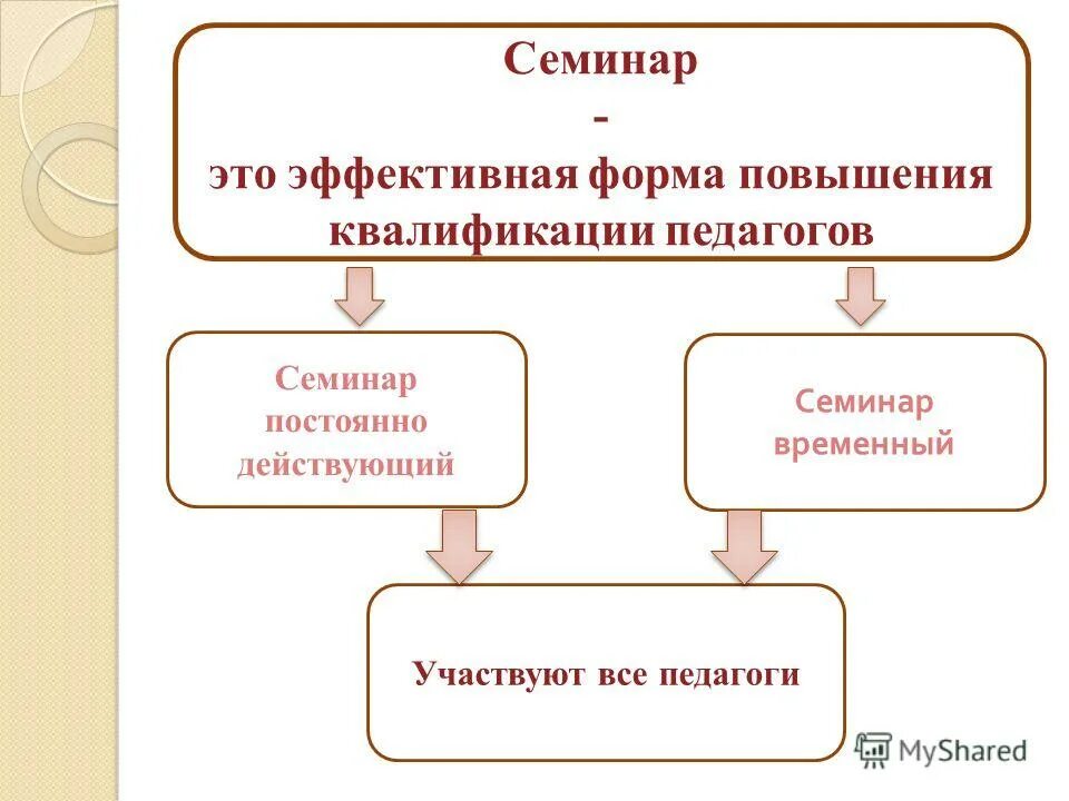 Эффективная форма повышения