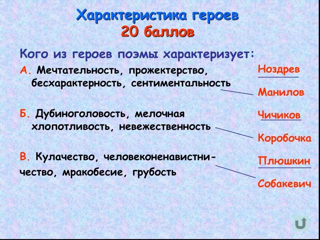 Кого из героев произведения характеризует мечтательность