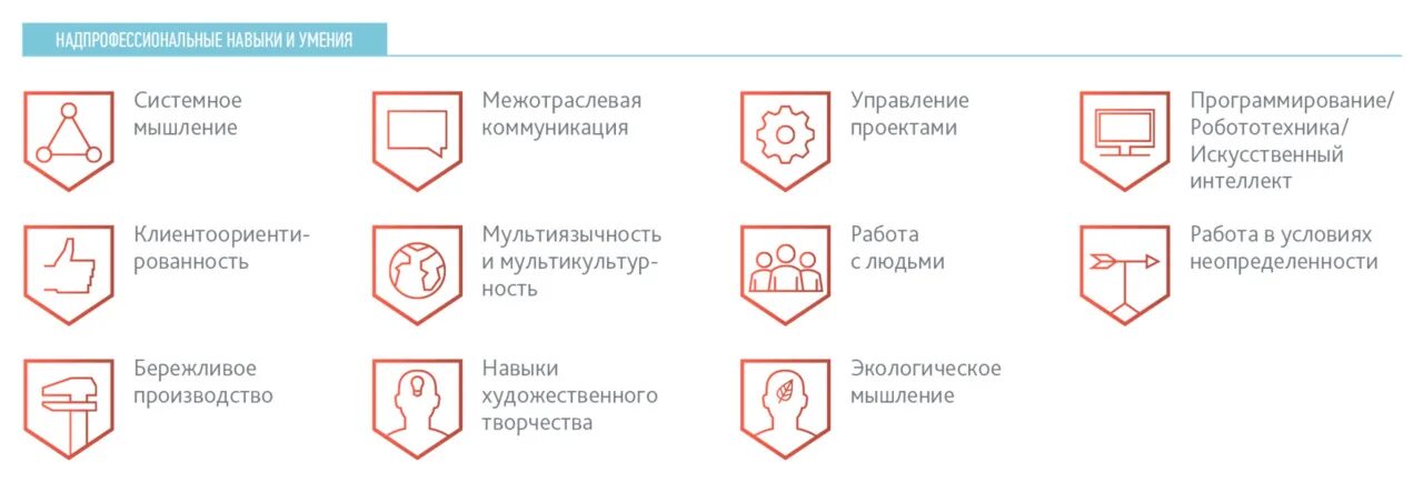 Компетенции профессии будущего. Атлас новых профессий надпрофессиональные навыки и умения. надпрофессиональные навыки из атласа новых профессий. надпрофессиональные навыки это. надпрофессиональные навыки будущего.