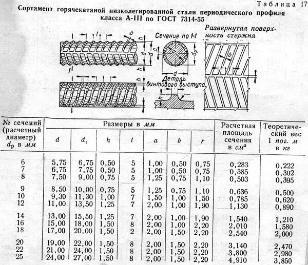 Арматура диам