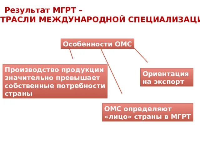 Почему географическое разделение труда является неизбежным. Почему географическое разделение труда является неизбежным