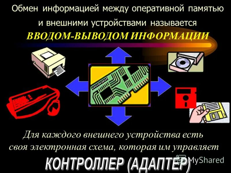 Между сведениями и информацией. Методы обмена информацией между МП И внешними устройствами. Обмен информацией. Компьютеры обмениваются информацией. Опишите процесс обмена информацией между устройствами компьютера.