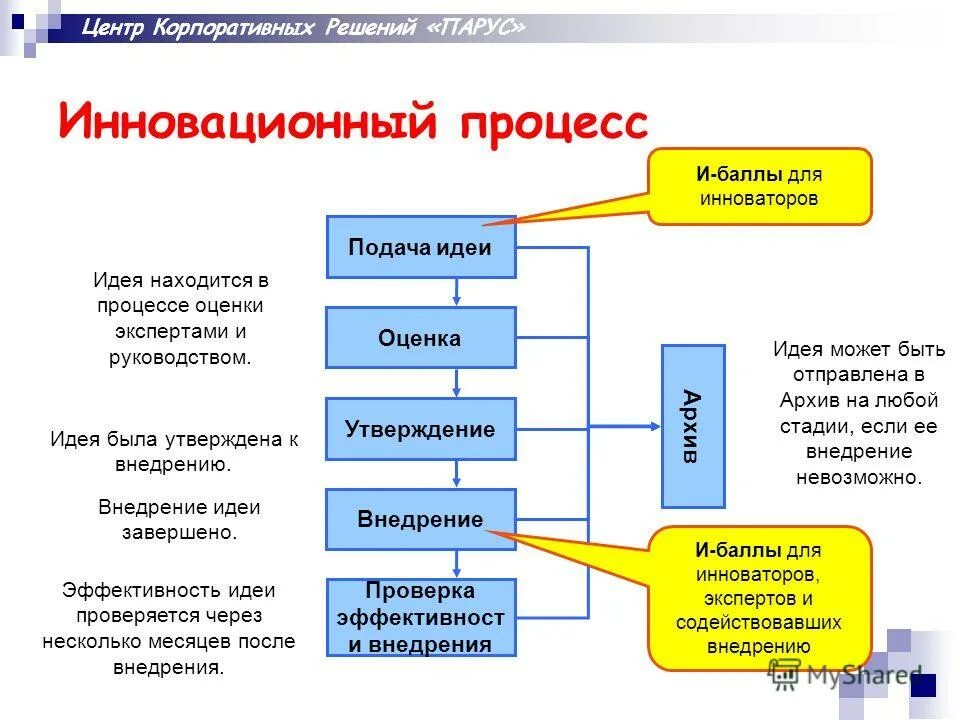 База решений россии