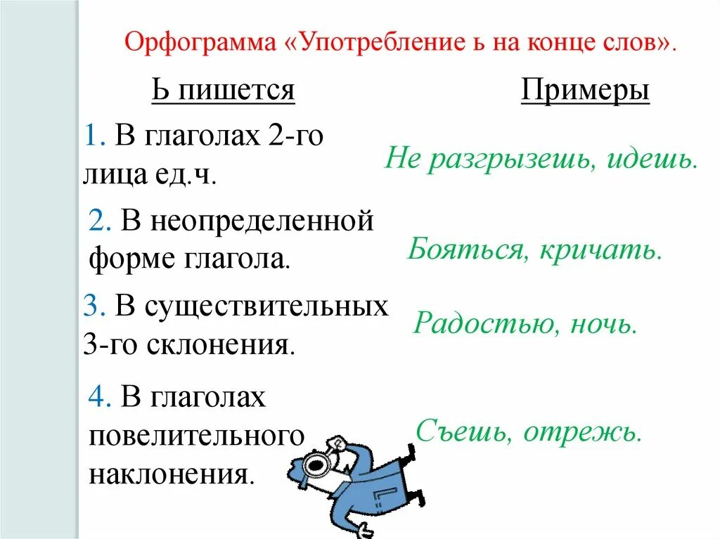 Орфограммы в окончаниях слов. Орфограммы в конце слова. Орфограмы в окончание лов. Ь на конце неопределенной формы глагола. Неопределенная форма слова пишет