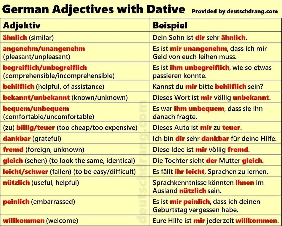 Adjective немецкий. Основные прилагательные в немецком языке. Adjektiv в немецком. Основные немецкие прилагательные.