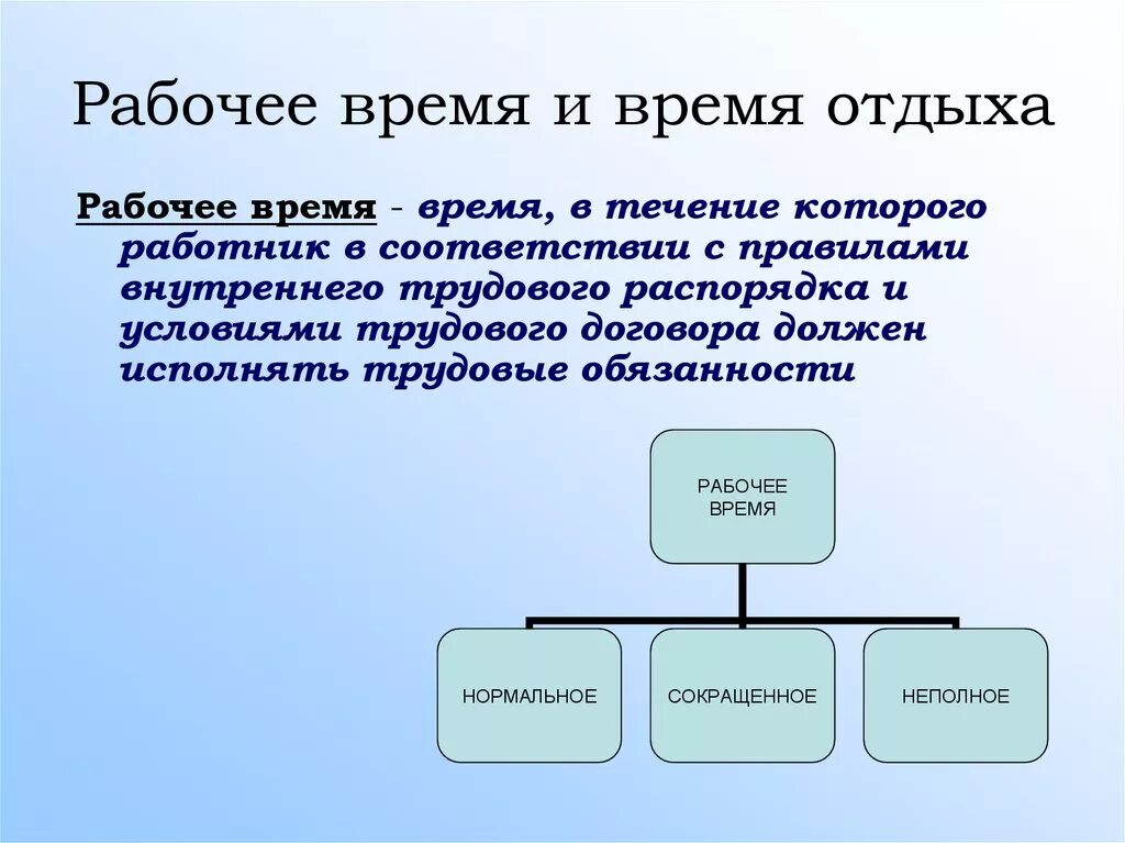 Понятие рабочего времени время отдыха. Рабочее время и время отдыха. Рабочее время и время отдыха Трудовое право. Организация рабочего времени и времени отдыха. Рабочее время и время отдыха кратко.