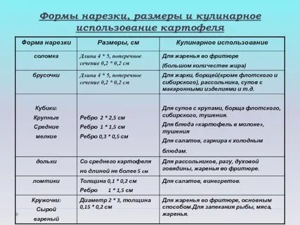 Формы нарезки мяса