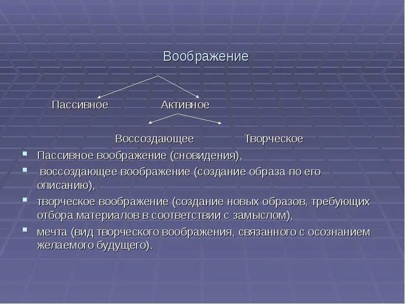 Образы пассивного воображения. Активное и пассивное воображение. воссоздающее и творческое воображение. виды воображения активное пассивное. активное воссоздающее воображение это.