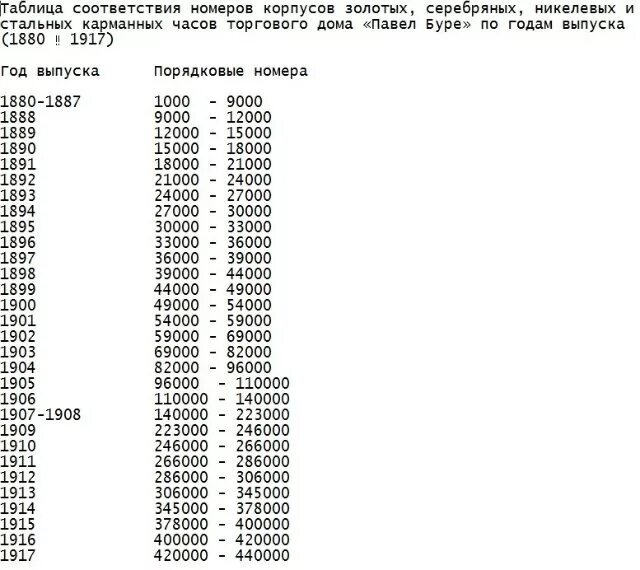 серийные номера год выпуска часов. серийные номера швейных машин singer по годам. Singer серийные номера таблица. Singer серийные номера таблица.