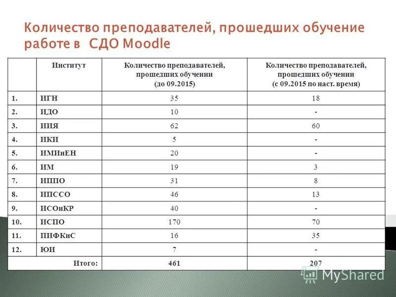 Сколько часов ставка преподавателя вуза. Количество преподавателей вузов. Ставка преподавателя вуза в часах. График работы преподавателя в университете.