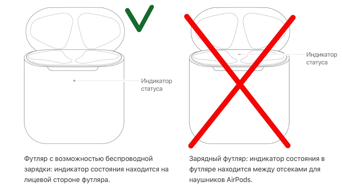 Как правильно заряжать кейс