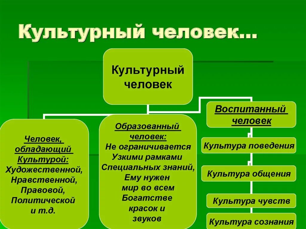 Человек и культура доклад